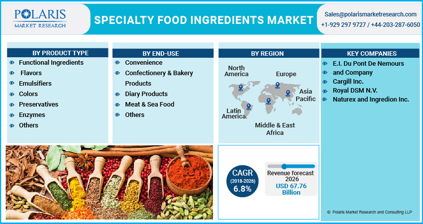 Specialty Food Ingredients Market